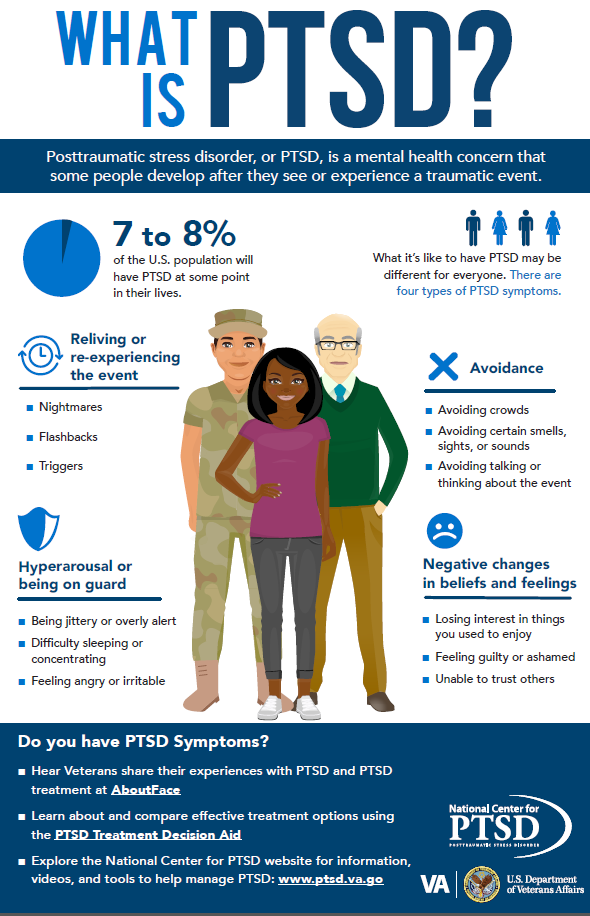 What is PTSD infographic - VA